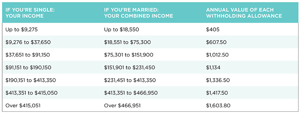 How to Fill Out Every Tax Form from W-2s to W-4s to W-9s | Career Contessa