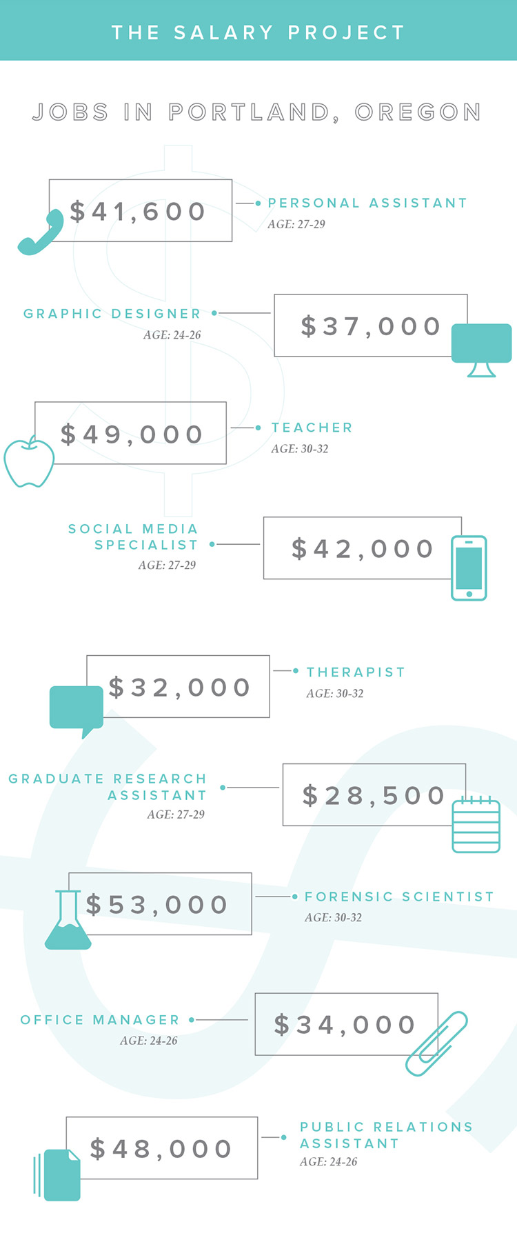 The Salary Project™ Jobs in Portland, Oregon Career Contessa