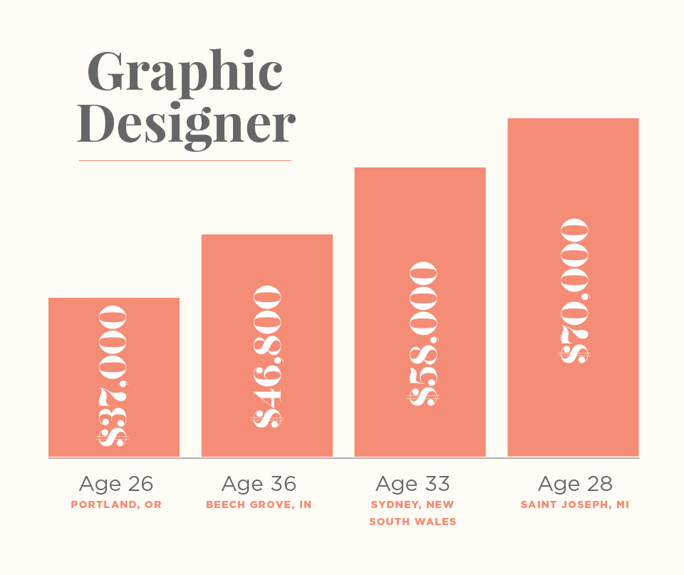  Graphic Designer Salary New York City Best Design Idea