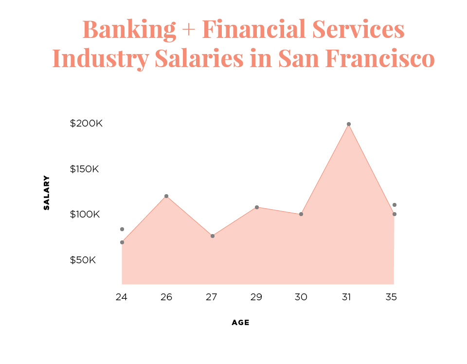 The Salary Project San Francisco Salary Report Career Contessa